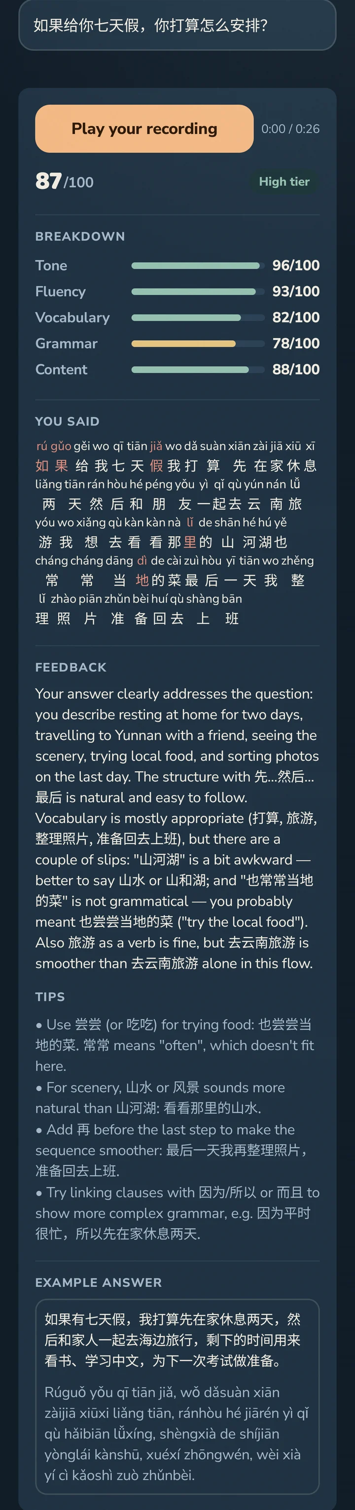 The app's result for the HSK 4 speaking question 如果给你七天假，你打算怎么安排？ A button plays back the 26-second recording. Score 87 out of 100, high tier: tone 96, fluency 93, vocabulary 82, grammar 78, content 88. Under You said, the answer is written out with pinyin over every character and the slips marked in red. Feedback says the answer covers the question and flags 山河湖 and 也常常当地的菜 as slips, with the fixes. Tips suggest 尝尝 for trying food, 山水 for scenery and linking words like 因为/所以. An example answer follows, with pinyin.