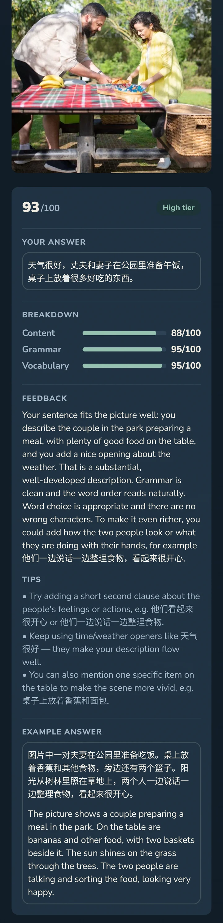 The app's result for an HSK 4 Describe a Picture question, a photo of a couple setting out food on a picnic table. Score 93 out of 100, high tier, with the answer 天气很好，丈夫和妻子在公园里准备午饭，桌子上放着很多好吃的东西。 Content 88, grammar 95, vocabulary 95. Feedback says the sentence fits the picture and suggests adding what the people are doing, for example 他们一边说话一边整理食物. Tips follow, then an example answer in Chinese with an English translation.