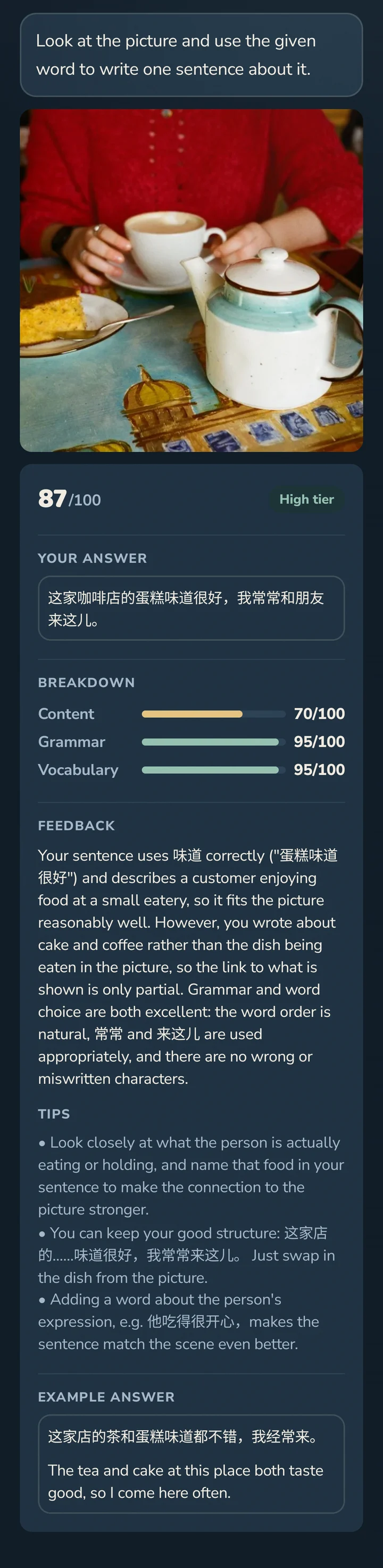 Review of writing question 65: a photo of someone at a café table with tea and cake, and the word 味道 to use. The answer 这家咖啡店的蛋糕味道很好，我常常和朋友来这儿。 scored 87 out of 100, high tier, with content 70, grammar 95 and vocabulary 95. Feedback says 味道 is used correctly but the sentence talks about cake and coffee rather than what is in the picture. Tips suggest naming the food the person is holding, and an example answer follows with its English translation.