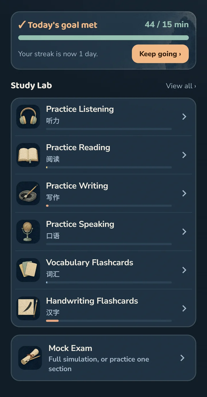 The HSK Dragon home screen for HSK 4: Hello Alex, today's goal met with 44 of 15 minutes, and the Study Lab list of listening, reading, writing and speaking practice, vocabulary and handwriting flashcards, and mock exams.